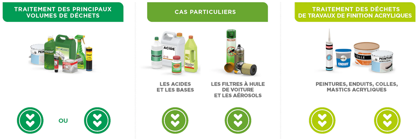 Eco DDS Recyclage