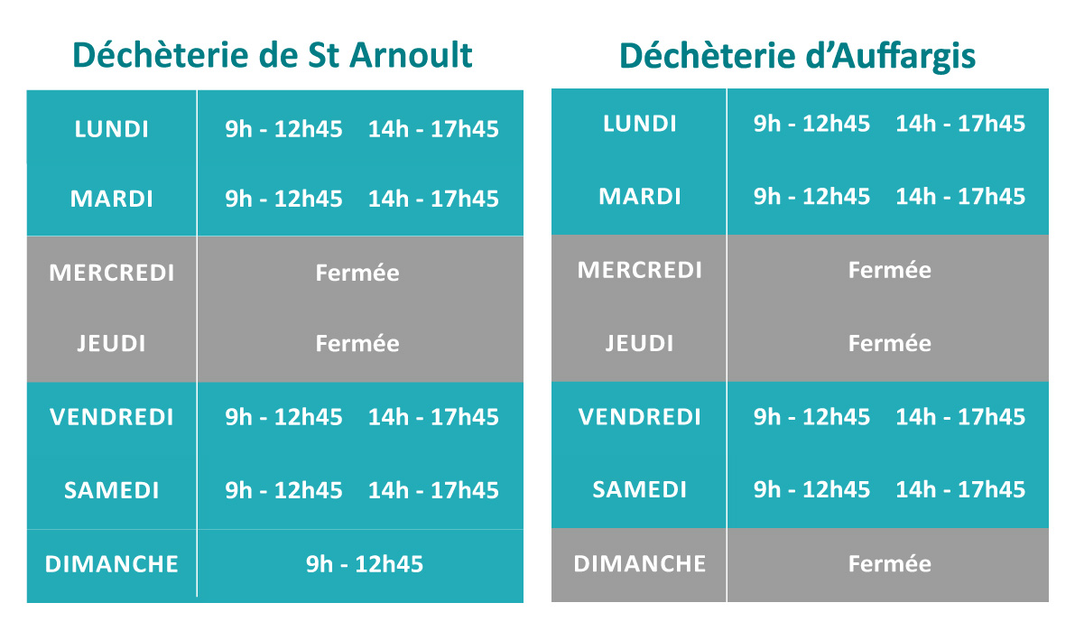 Evolution des jours d'ouverture des déchèteries de St-Arnoult et Auffargis